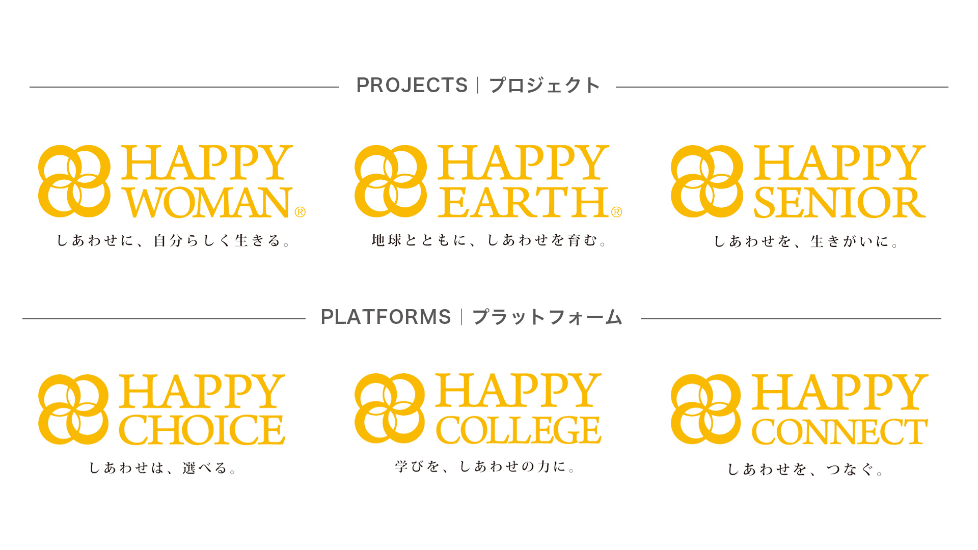 HAPPY PROJECT